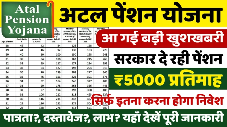 Atal Pension Yojana 2025